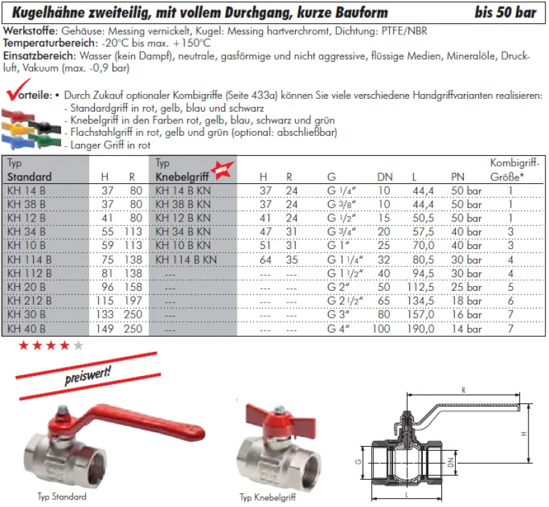 Datenblatt Kugelhahn 2-teilig Messing vernickelt voller Durchgang IG kurze Bauform bis 50 bar alle Größen